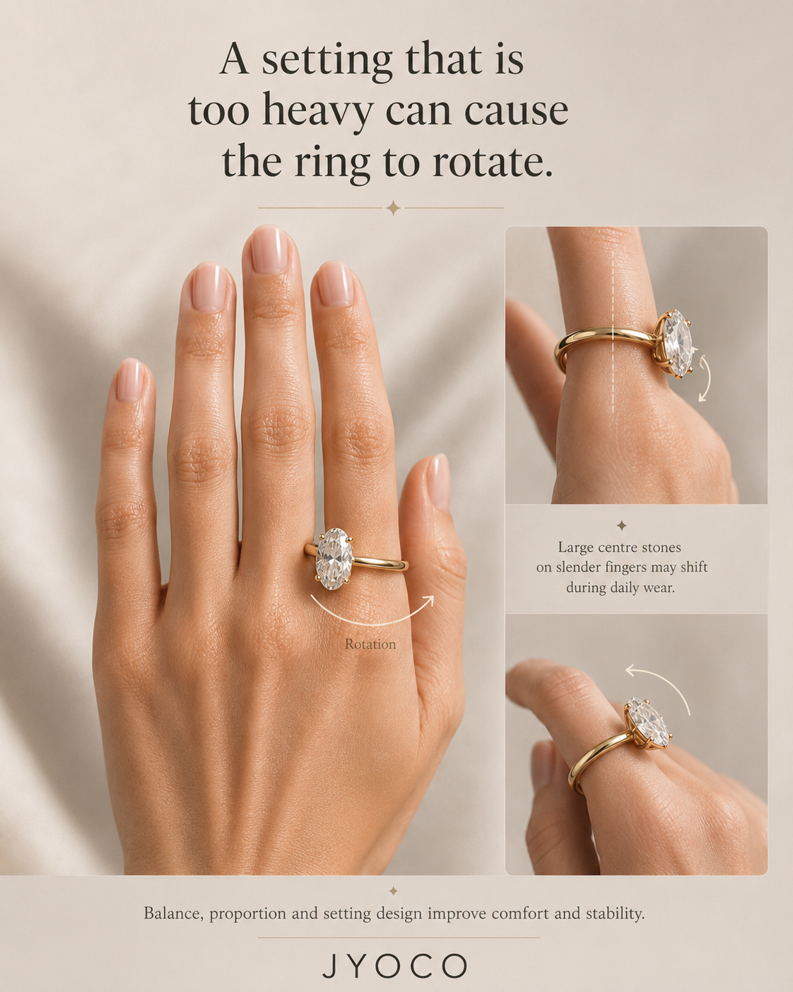An informational jewelry marketing graphic for JYOCO showing a hand wearing a ring, with text explaining that the setting must be too heavy to cause the ring to rotate. Two smaller inset views on the right show close-ups of the ring from different angles, and the brand name JYOCO appears at the bottom.