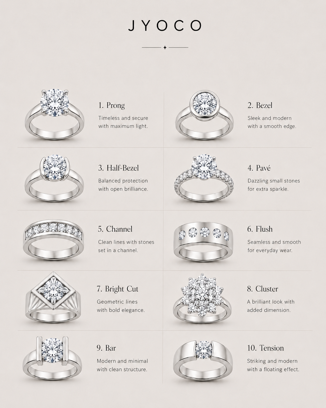 JYOCO graphic showing different types of gemstone settings in rings on beige background 